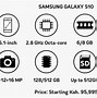 Image result for Samsung Galaxy S10 Icons