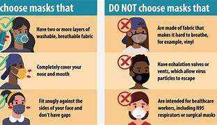 Image result for Guidelines Face