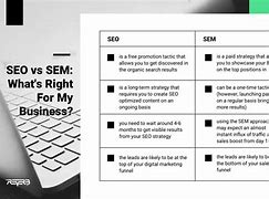 Image result for Sem Example