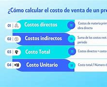 Image result for Precio De Compras