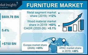 Image result for Global Furniture Market Size