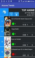 Image result for Anime Watch Tracker