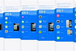 Image result for Key Features of iOS Operating System