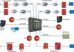 Image result for Fire Detection and Alarm System