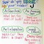 Image result for Sentence Writing Anchor Chart