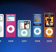 Image result for Apple Mini Mac Old Version