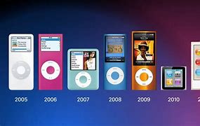 Image result for iPod Nano Mini 2nd Generation Charger