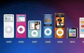 Image result for iPod MP3 Player Diagram