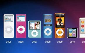 Image result for iPod Nano History