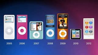 Image result for iPod Nano Gen 4