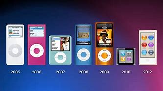 Image result for iPod 9th Gen