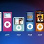 Image result for Apple iPod Evolution
