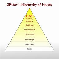 Image result for 2 Peter 1:5-9