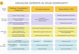 Image result for Engaging with Community