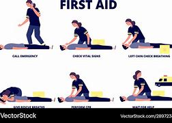 Image result for CPR Steps Clip Art