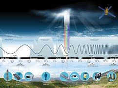 Image result for Radio Signal Illustration