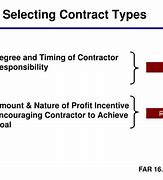 Image result for Selecting Type of Contract