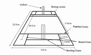 Image result for 30 Yards in Cricket