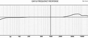 Image result for Samson G Track Pro Frequency Response