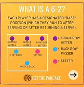 Image result for Volleyball Basics