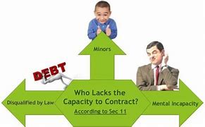 Image result for Capacity to Contract