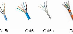 Image result for Ethernet Connector Types