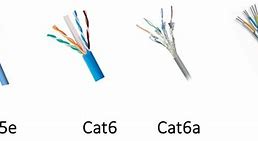 Image result for Cat 10 Ethernet Cable