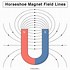 Image result for Magnetic Induction Line