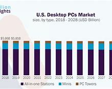 Image result for PC Market Share