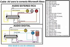 Image result for Xbox Av Connector Pinout