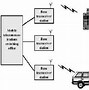 Image result for 1G Architecture Diagram