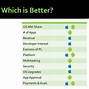 Image result for iOS versus Android PPT