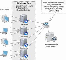 Image result for Citrix Server