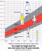 Image result for Adult Height Weight Chart