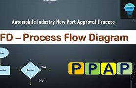 Image result for PPAP Process Flow Diagram