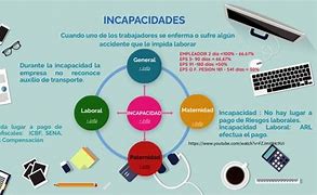 Image result for incapacidac