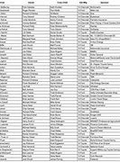 Image result for Daytona 500 Entry List