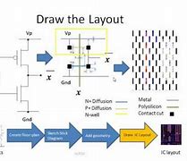 Image result for Custom IC Layout Design