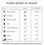 Image result for Vegan Women vs Non-Vegan Cook