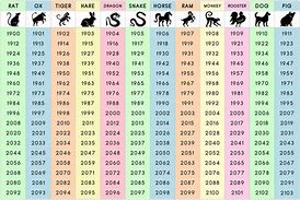 Image result for Zodiac Sign Stuff