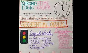 Image result for Difference Between Chronological and Sequence