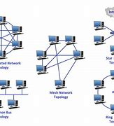 Image result for Server Network Topology
