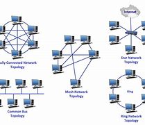 Image result for Network Topology Map