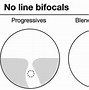 Image result for Progressive Lenses vs Bifocals