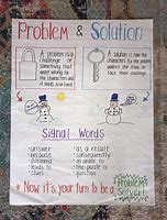 Image result for Problem and Solution Words