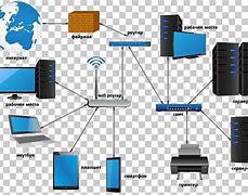 Image result for Local Area Network Diagram Circle with Explanation