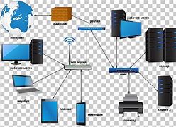 Image result for Local Area Network Sketch