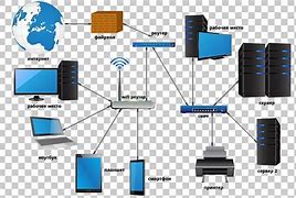 Image result for Local Network Computer