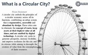 Image result for Pysically Circular Cities