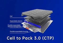 Image result for Cell to Pack